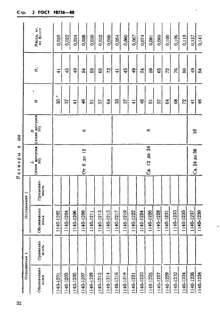 ГОСТ 18736-80