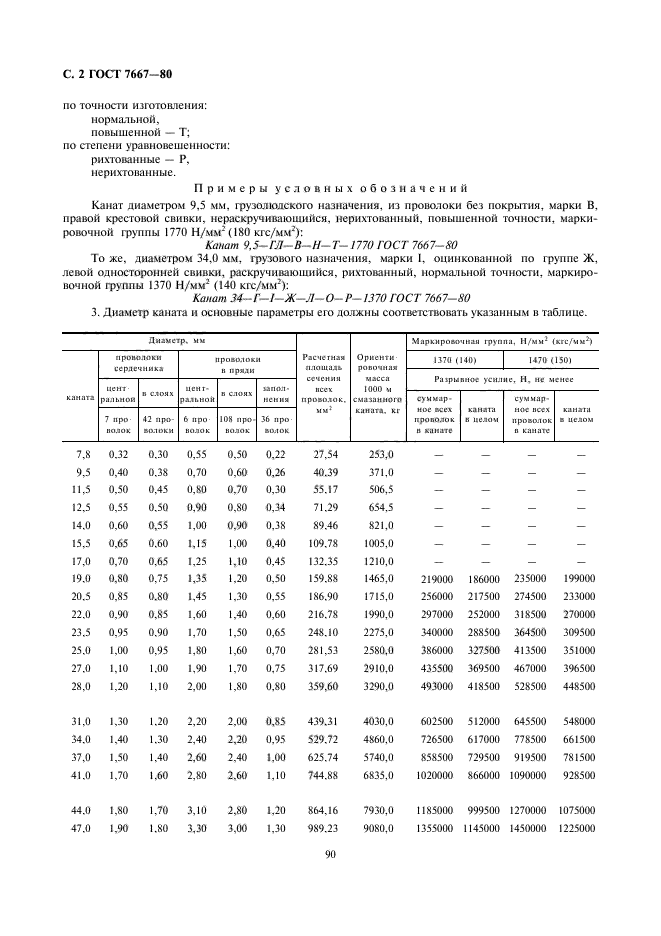 ГОСТ 7667-80