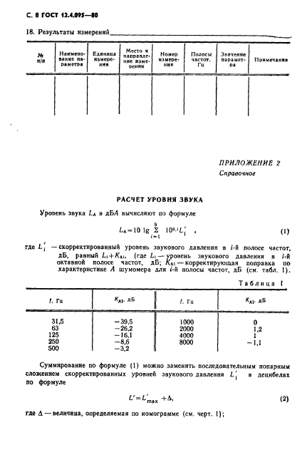 ГОСТ 12.4.095-80