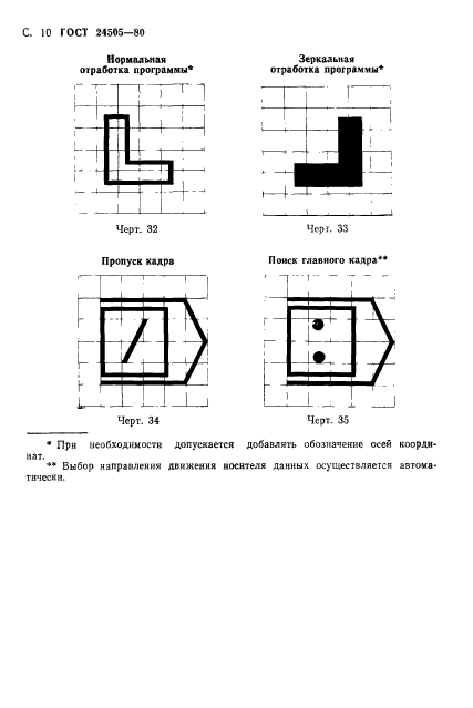 ГОСТ 24505-80