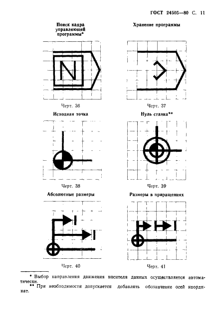 ГОСТ 24505-80