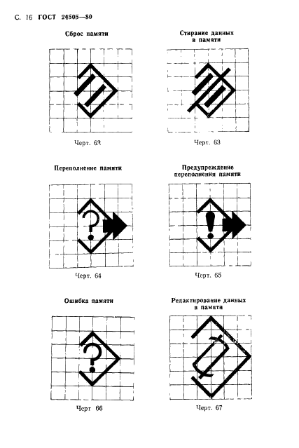 ГОСТ 24505-80