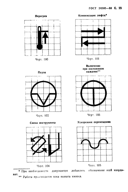 ГОСТ 24505-80