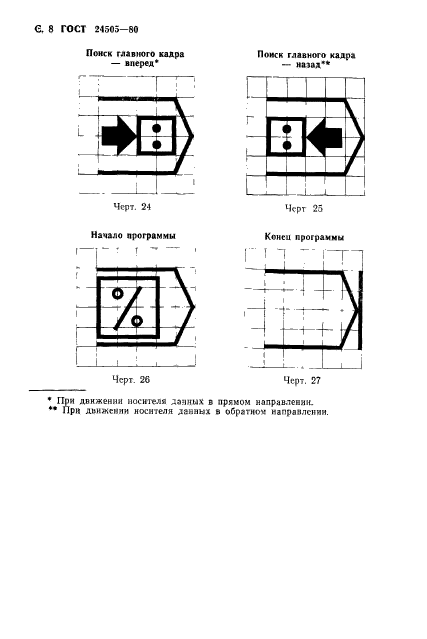 ГОСТ 24505-80