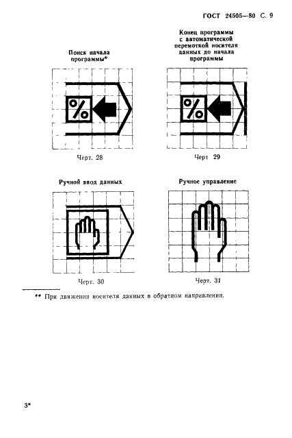 ГОСТ 24505-80