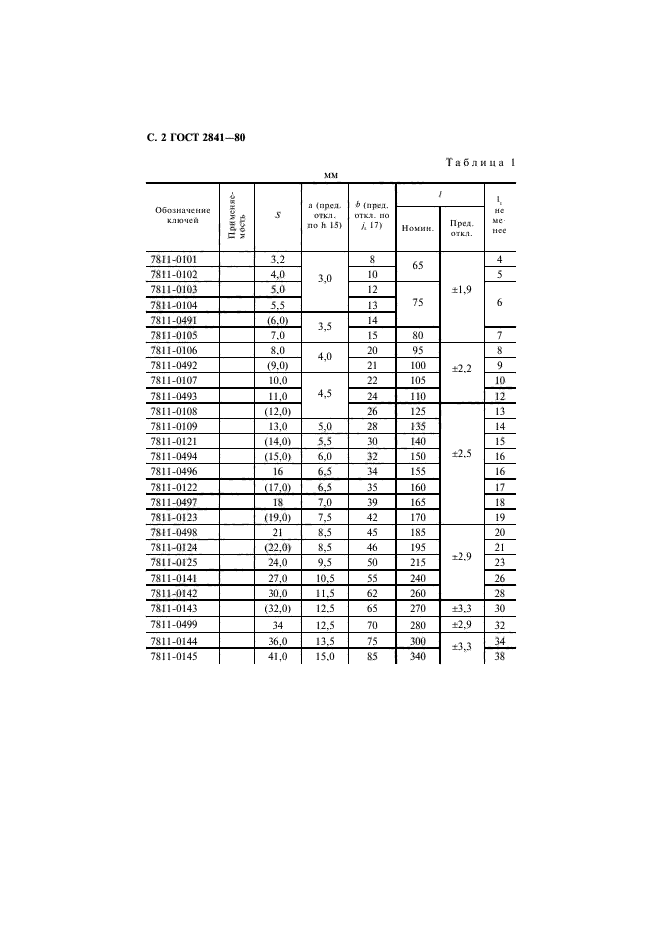 ГОСТ 2841-80