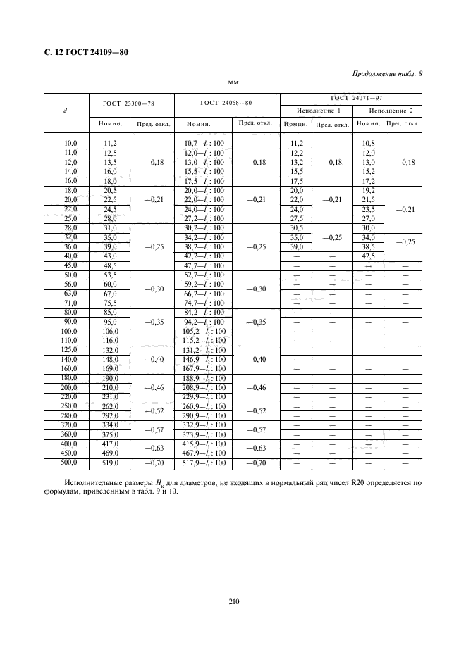 ГОСТ 24109-80