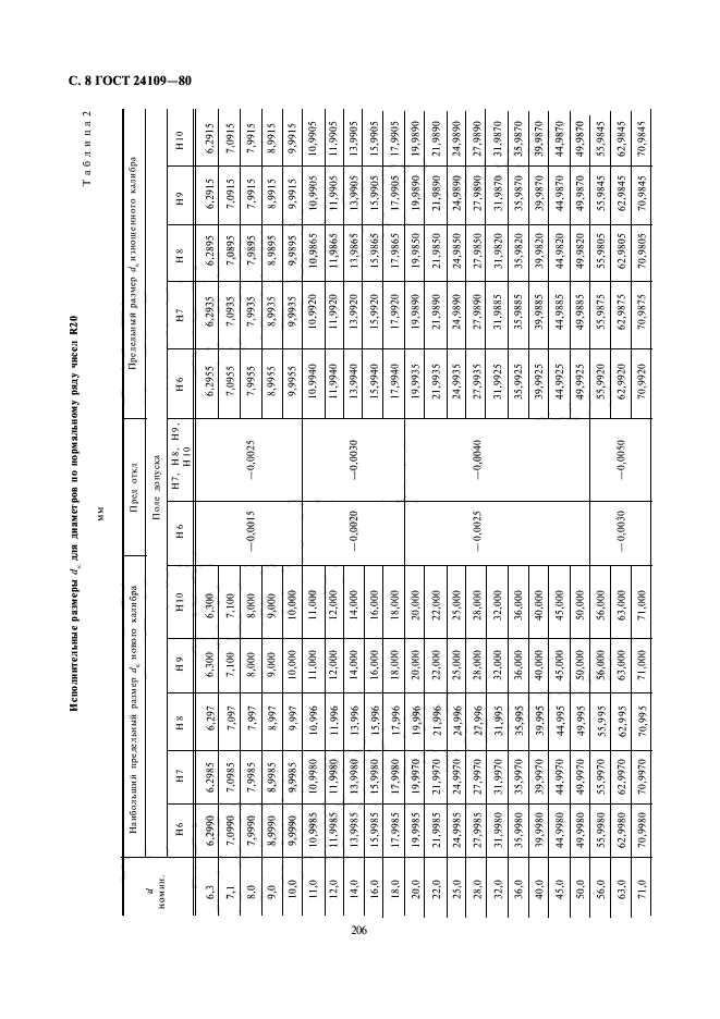 ГОСТ 24109-80