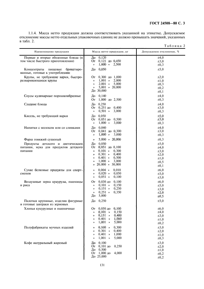 ГОСТ 24508-80