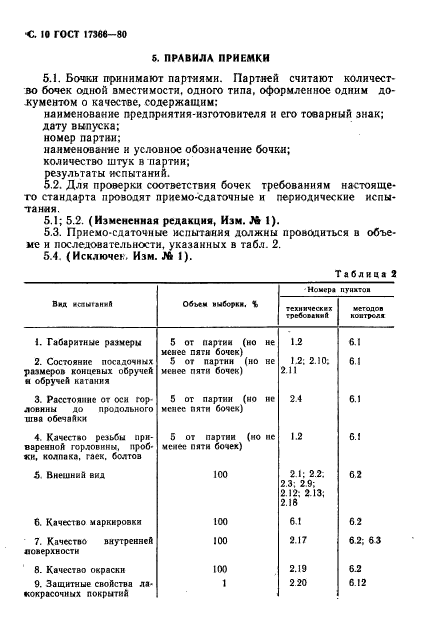 ГОСТ 17366-80