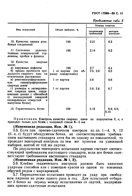 ГОСТ 17366-80