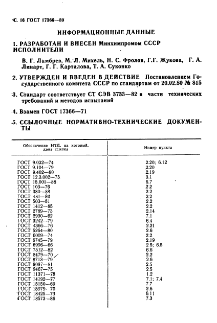 ГОСТ 17366-80