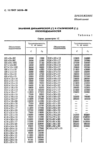 ГОСТ 24310-80