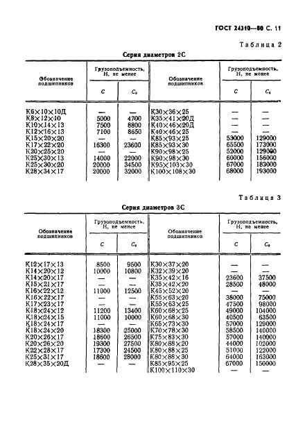 ГОСТ 24310-80