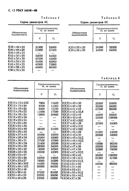 ГОСТ 24310-80