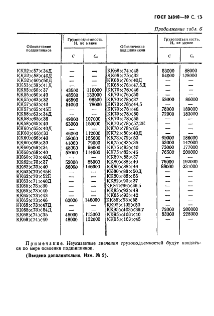 ГОСТ 24310-80