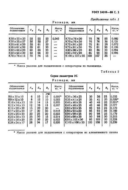 ГОСТ 24310-80