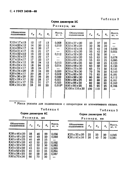 ГОСТ 24310-80