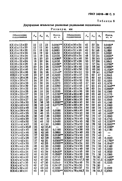 ГОСТ 24310-80