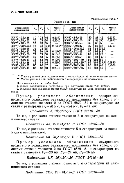 ГОСТ 24310-80