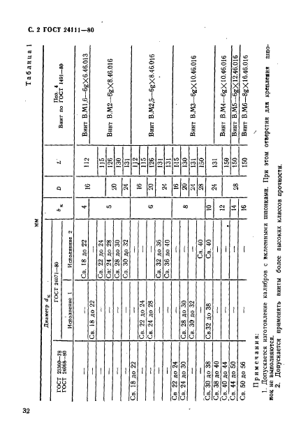 ГОСТ 24111-80