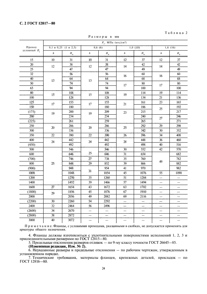 ГОСТ 12817-80