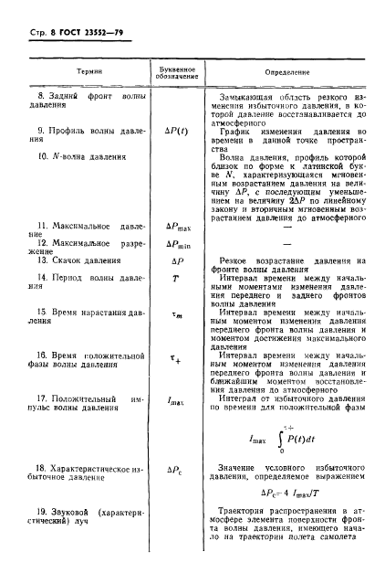 ГОСТ 23552-79