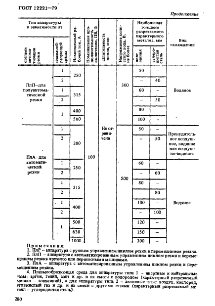 ГОСТ 12221-79