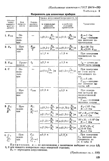 ГОСТ 23474-79