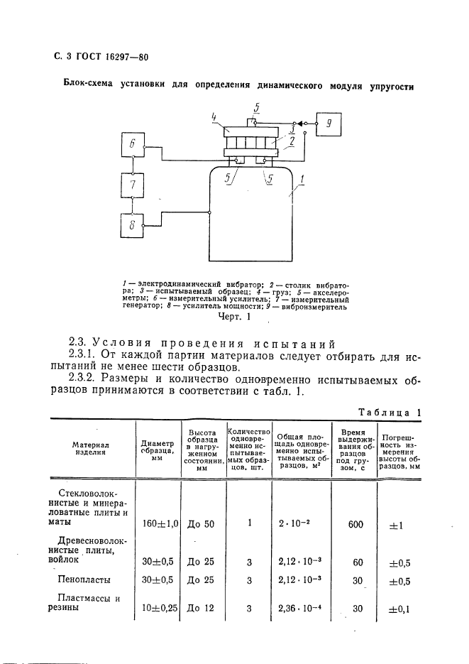 ГОСТ 16297-80