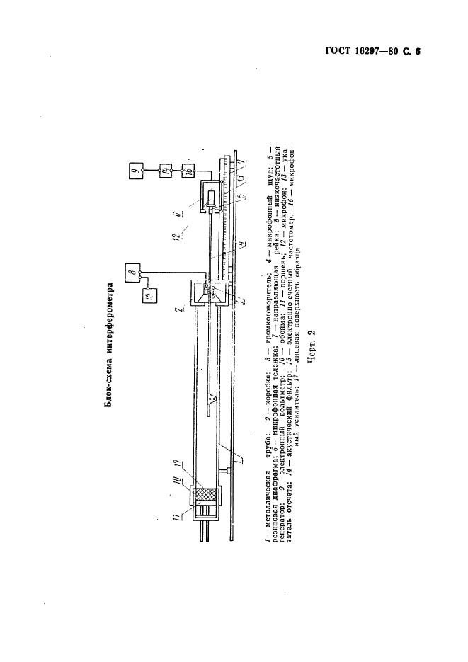 ГОСТ 16297-80