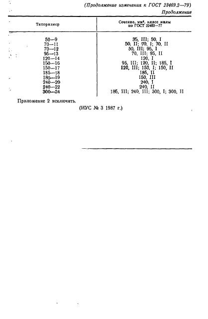 ГОСТ 23469.2-79