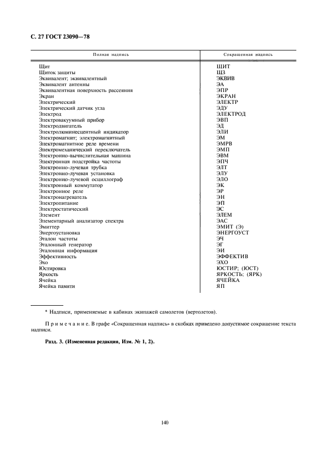 ГОСТ 23090-78