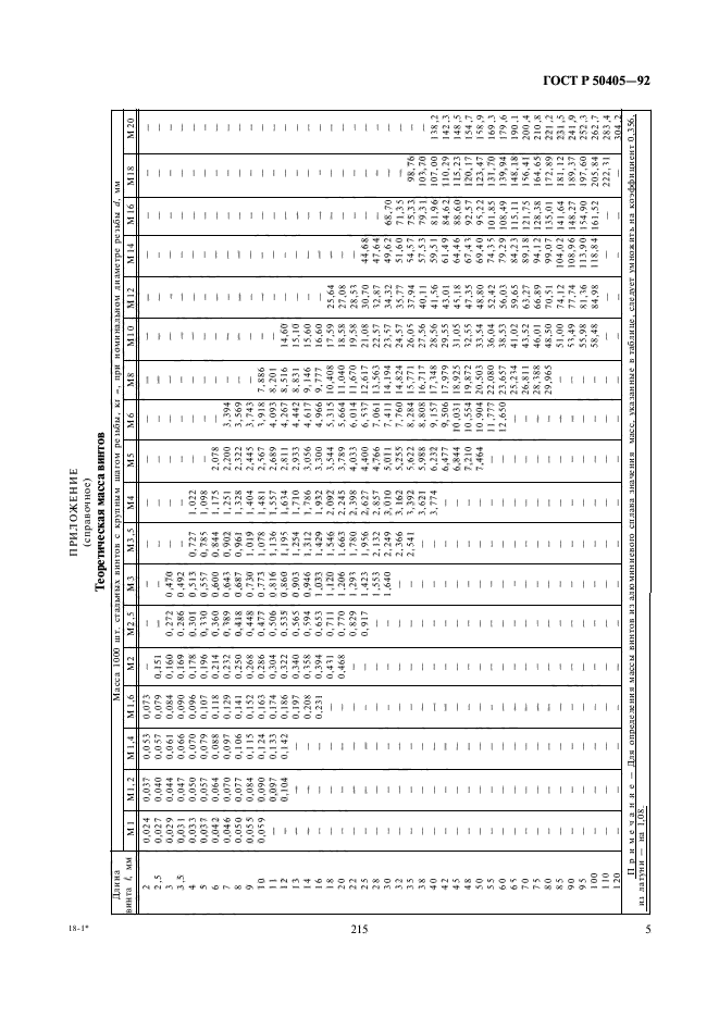 ГОСТ Р 50405-92