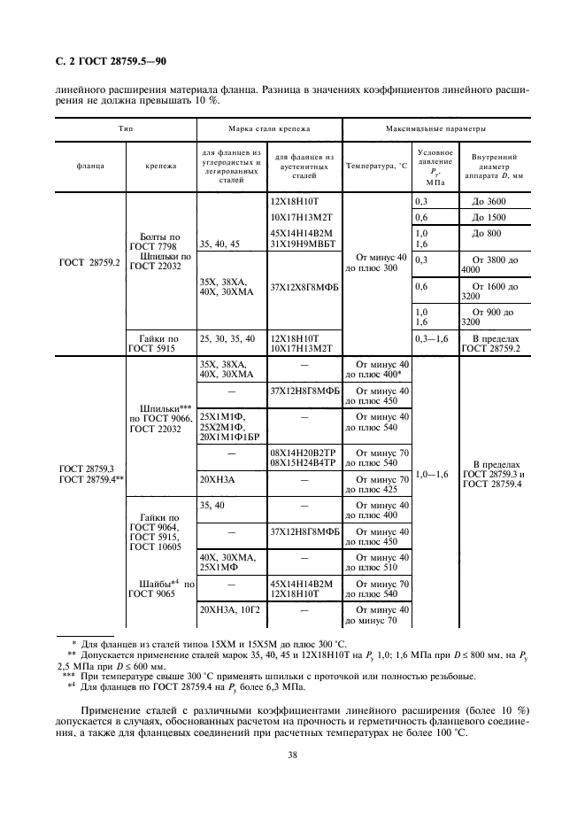 ГОСТ 28759.5-90