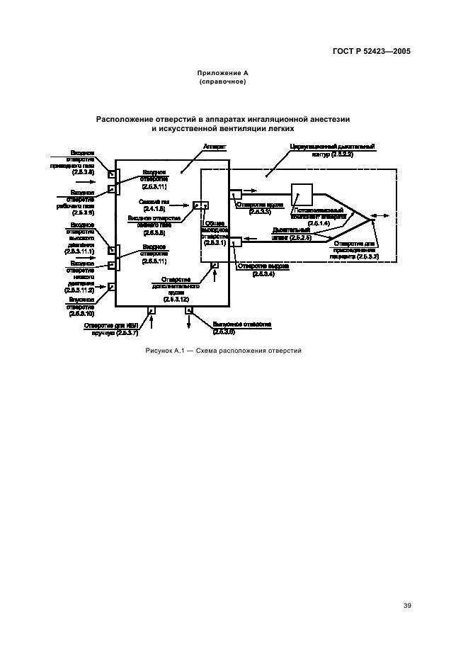 ГОСТ Р 52423-2005