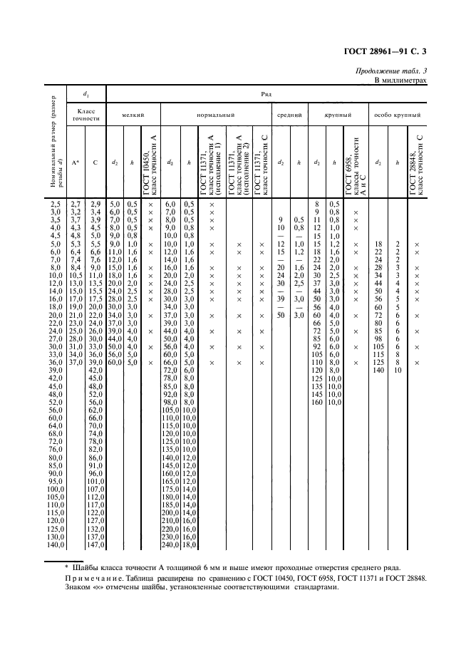 ГОСТ 28961-91