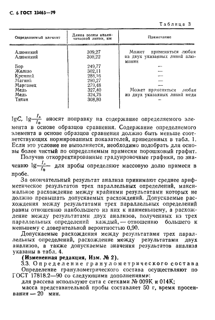 ГОСТ 23463-79