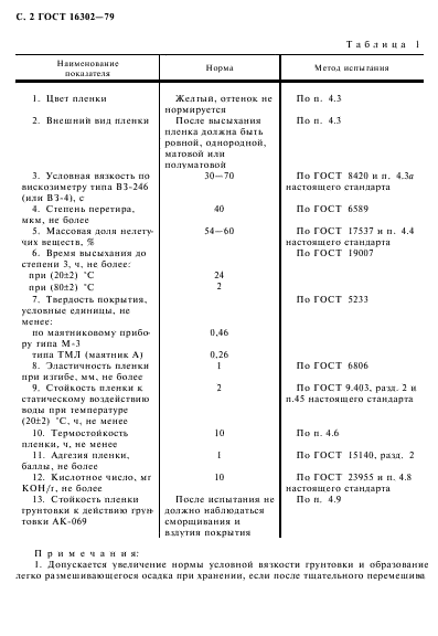 ГОСТ 16302-79