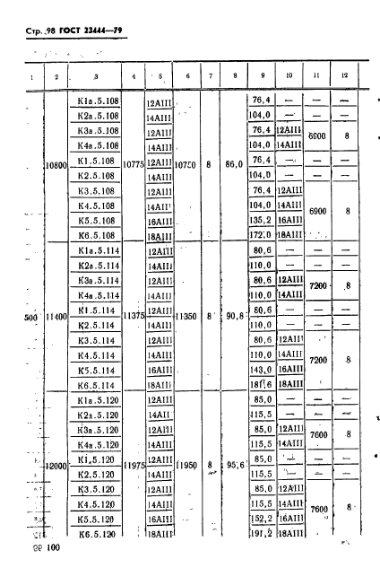 ГОСТ 23444-79