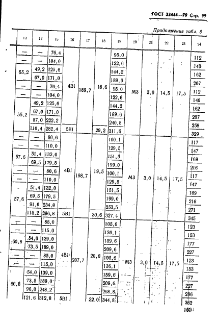 ГОСТ 23444-79