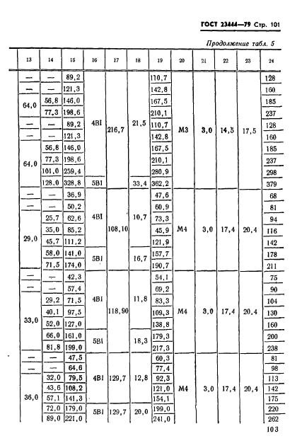 ГОСТ 23444-79