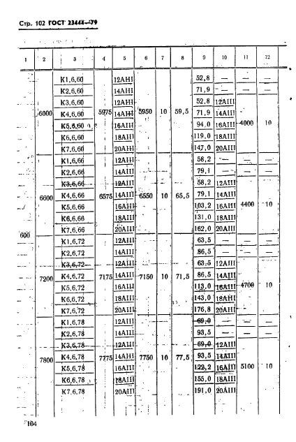 ГОСТ 23444-79