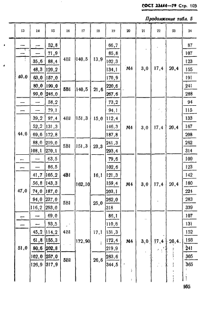 ГОСТ 23444-79