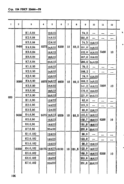 ГОСТ 23444-79