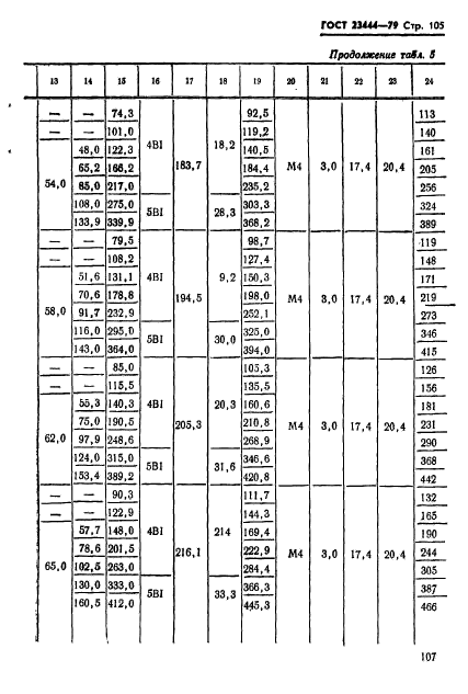 ГОСТ 23444-79