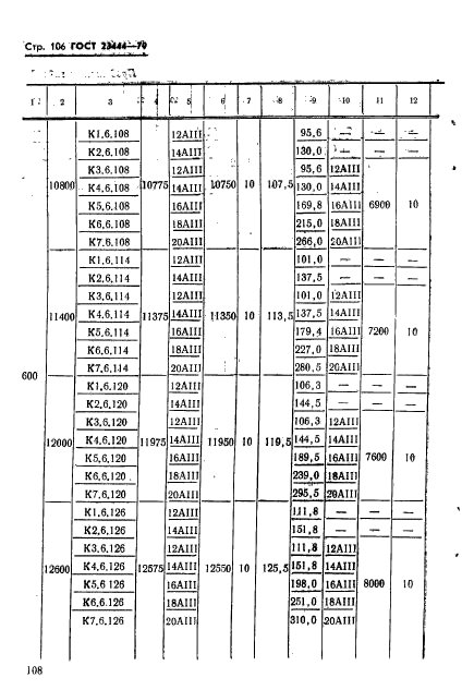 ГОСТ 23444-79