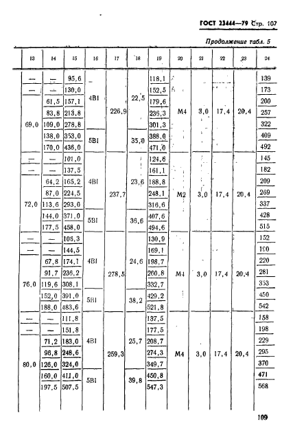 ГОСТ 23444-79