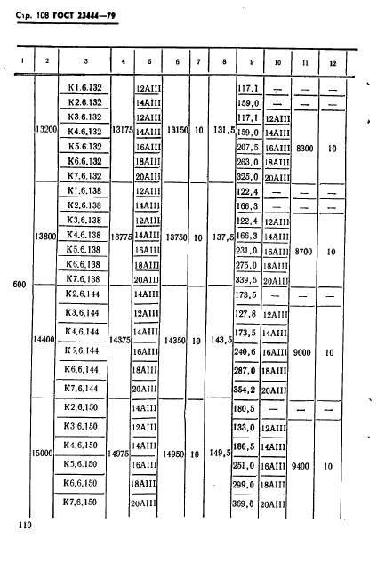 ГОСТ 23444-79