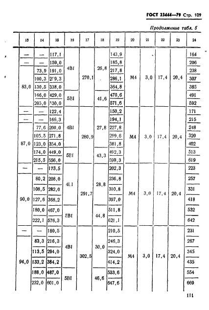 ГОСТ 23444-79